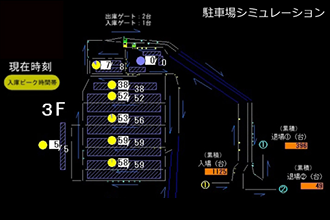 交通シミュレーション