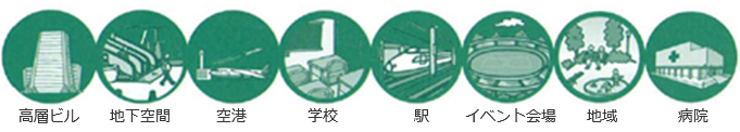 事業対象とする代表的な都市環境