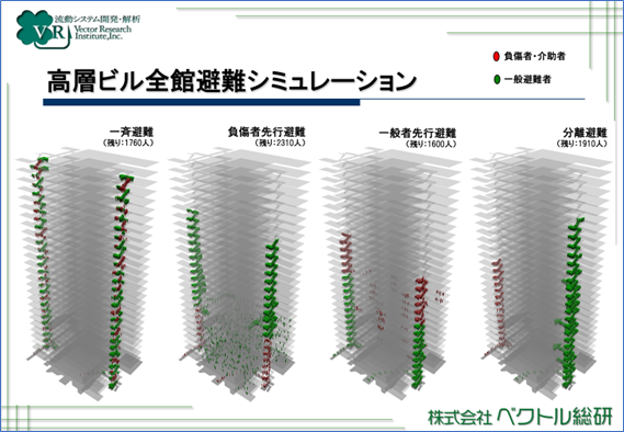 建物避難シミュレーション