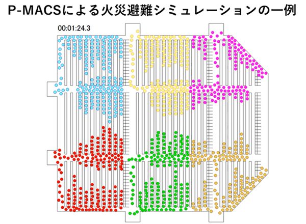 P-MACS:火災避難シミュレーション評価課題(東京消防庁)