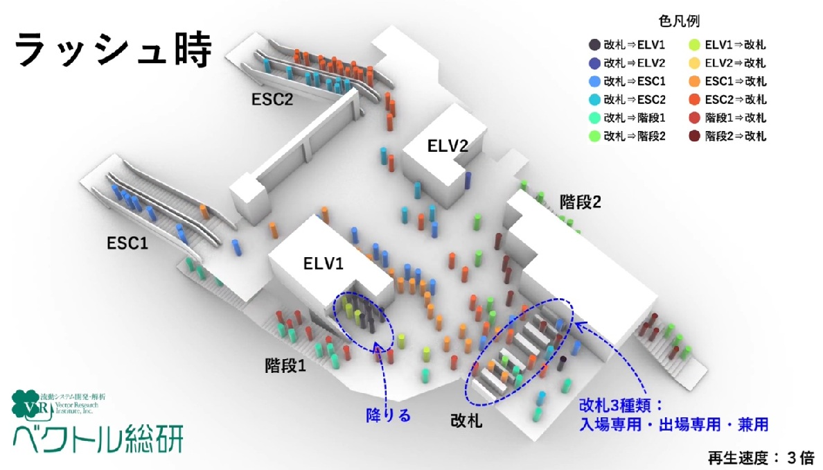 P-MACS：多様な空間に対応する人流シミュレータ　−渋谷駅新南口を例に−